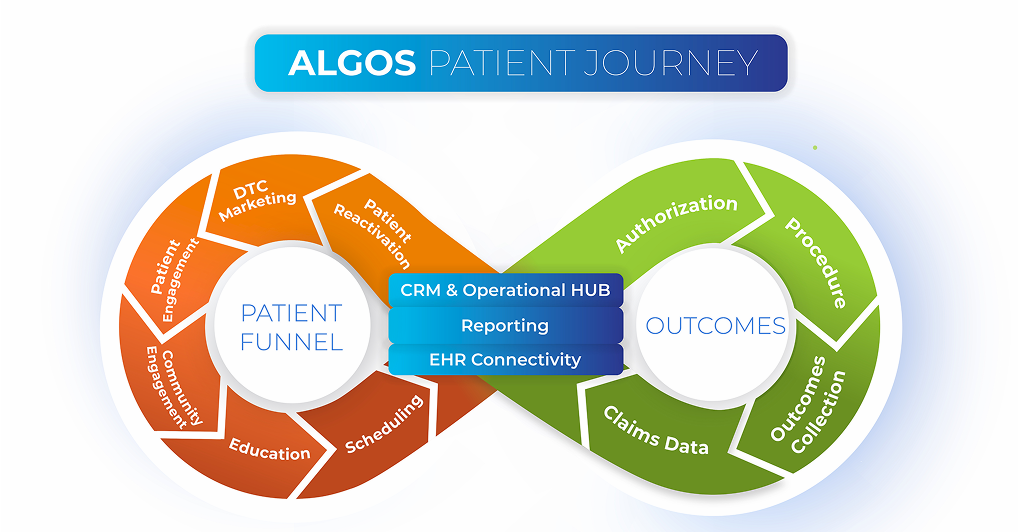 pateintJourney_Diagram